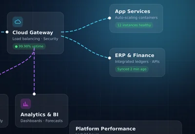 Finovo API Gateway & Tax Compliance Engine