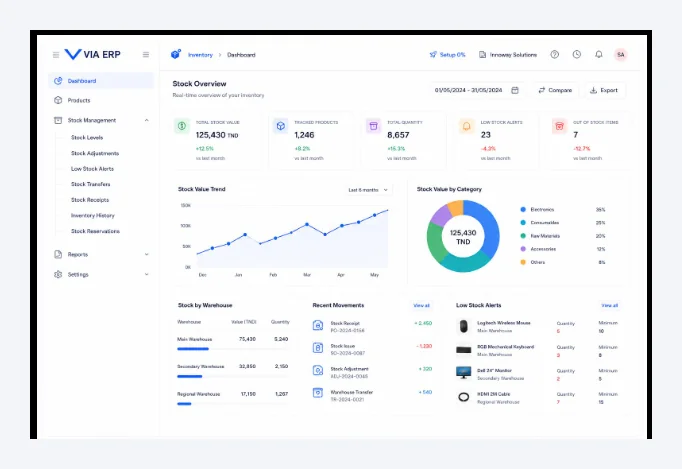 Finovo ZATCA & Odoo Suite