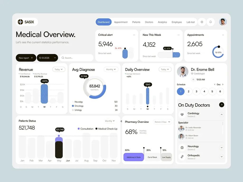 Healthcare analytics dashboard with patient risk predictions